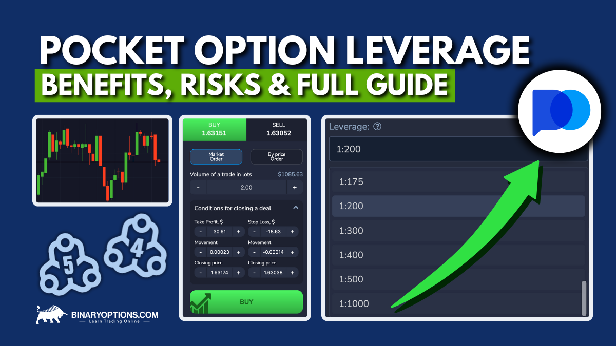 Pocket Option AML Policy Overview