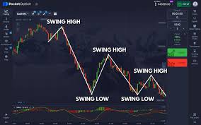 Ultimate Guide to Trading with Pocket Option SW Ultimate Guide to Trading with Pocket Option SW
