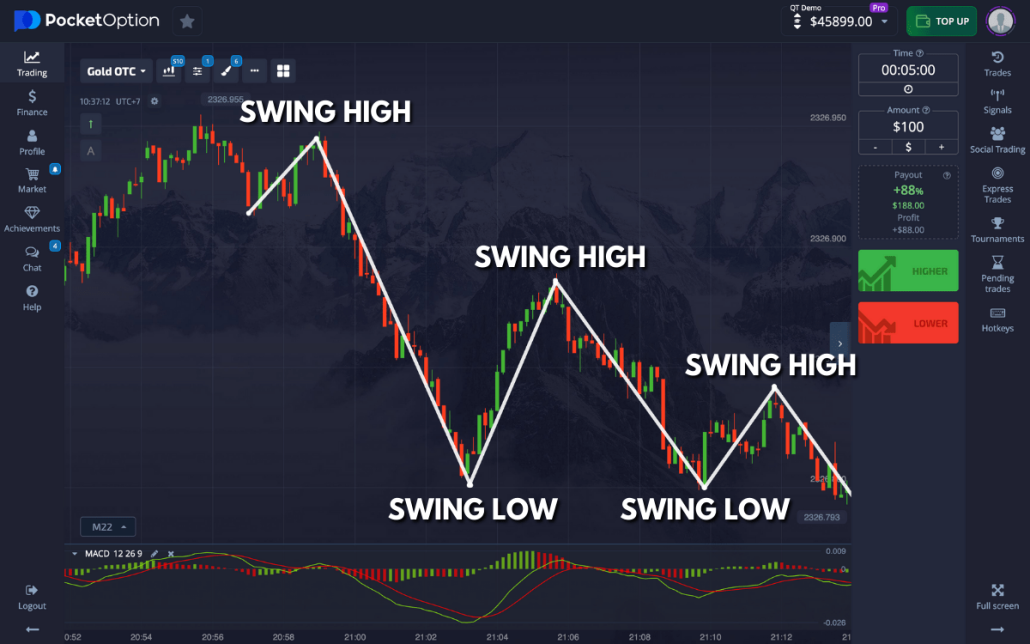 The Ultimate Guide to Pocket Option Trading Platform The Ultimate Guide to Pocket Option Trading Platform